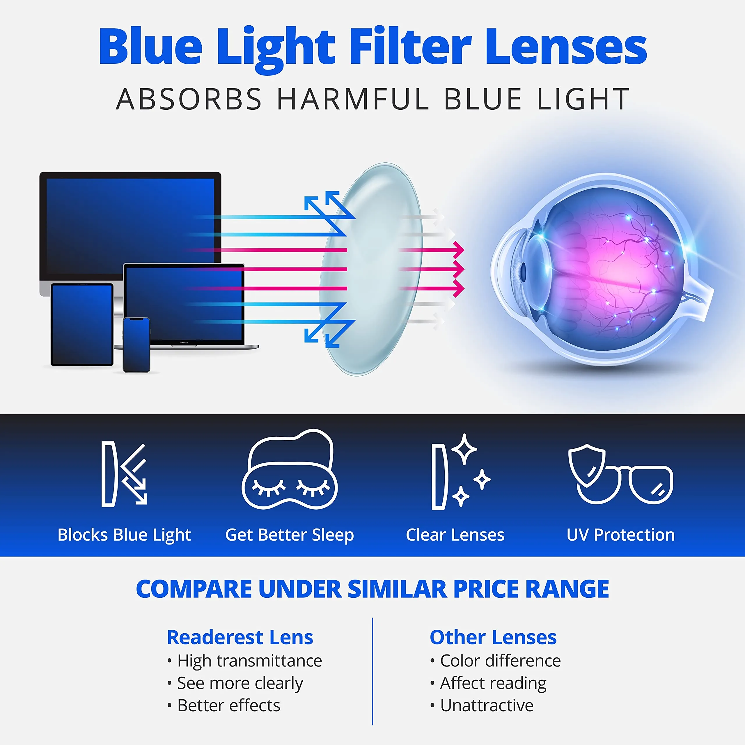 Round-Blue-Light-Blocking-Reading-Glasses-Clear-3-50-Magnification-Computer-Glasses